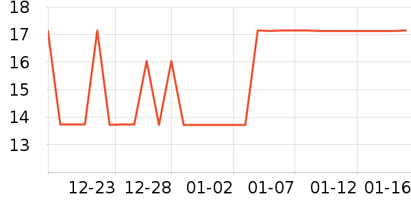 ��˷���ʷ�۸�