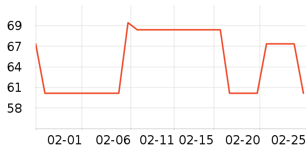 ��������������ʷ�۸�