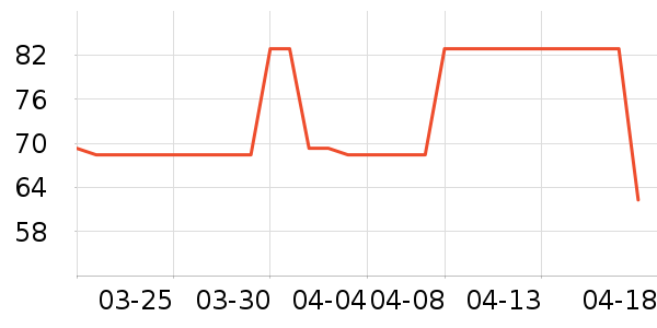 ��������������ʷ�۸�