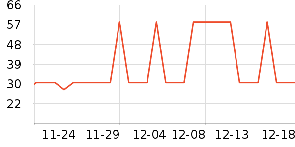 �����ɶ���Ϸ/��ͨ/����/IP�ܱ���ʷ�۸�