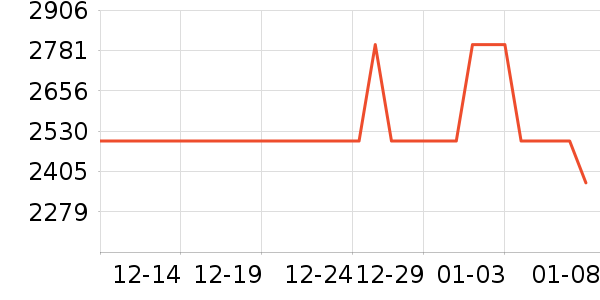 ��ӡ�緹����ʷ�۸�