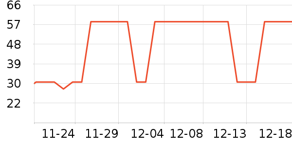 �����ɶ���Ϸ/��ͨ/����/IP�ܱ���ʷ�۸�