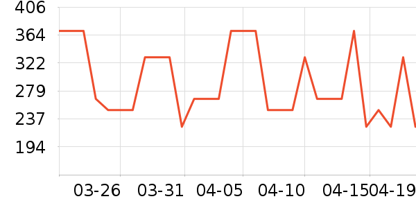 CIRE TRUDON��޹������ʷ�۸�