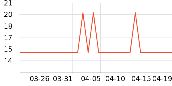 ��ԭϴ�·���ʷ�۸�