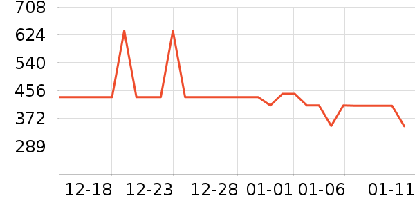 �ղ�����ˮ����ʷ�۸�