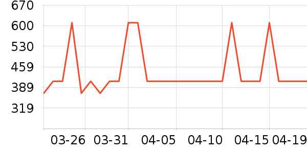 �ղ�����ˮ����ʷ�۸�