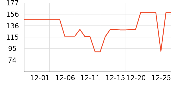 ���Ƕ����˶�Ь��ʷ�۸�