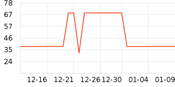 ��������CC/BB˪��ʷ�۸�