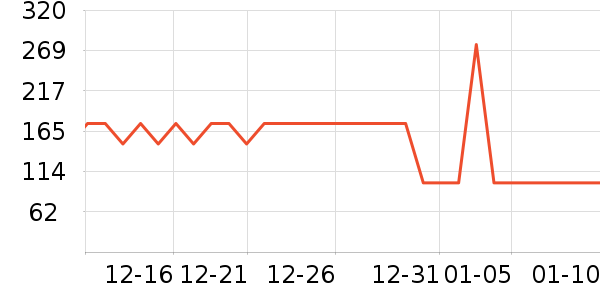 �¶�����������ʷ�۸�