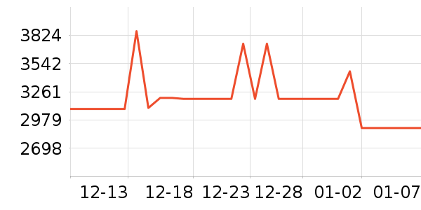 ����������ʷ�۸�