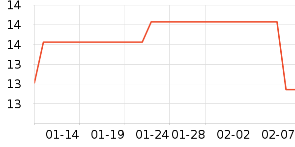 ����������Ʒ��ʷ�۸�