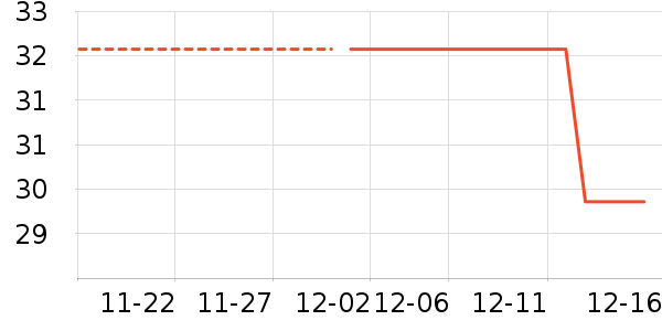 ������ʷ�۸�