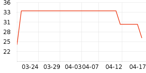 ����ţ��/��Ʒ��ʷ�۸�