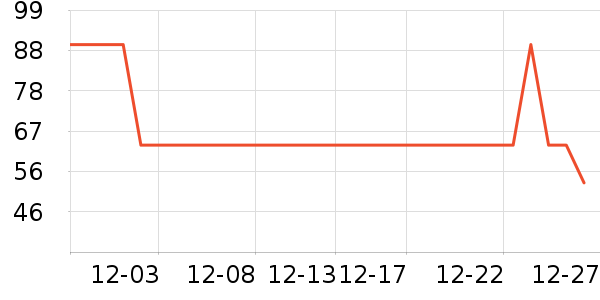 è��������ʷ�۸�