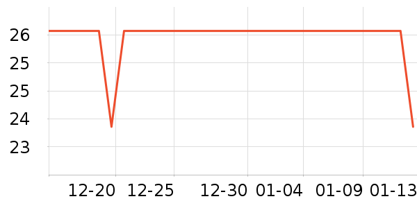 ������˴�����Ʒ��ʷ�۸�