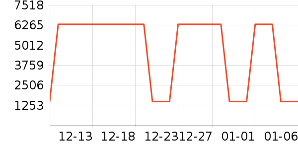 ���η�����ʷ�۸�