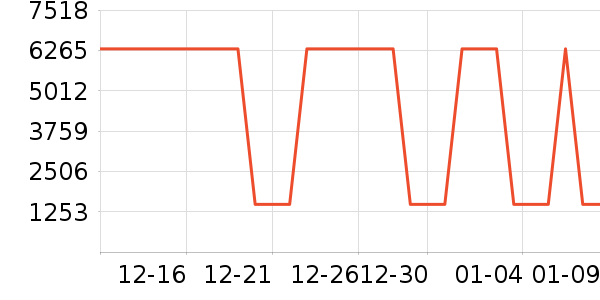 ���η�����ʷ�۸�