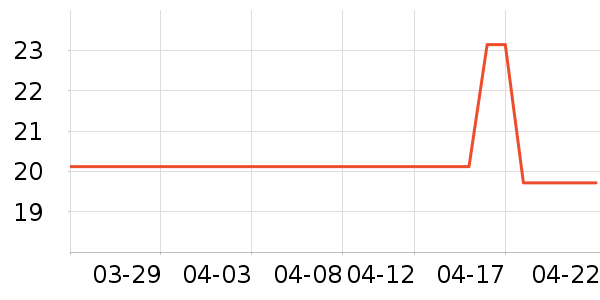 �ӳ�����������ʷ�۸�