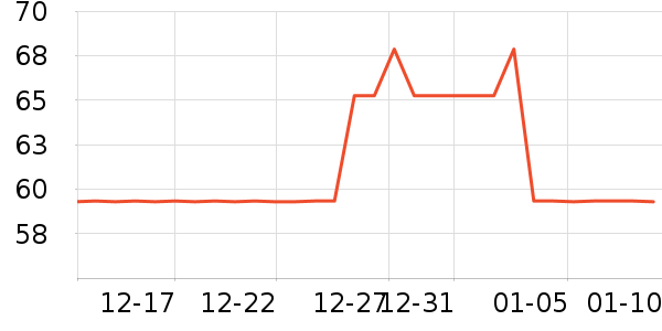 ��С������Ӫ��������ʷ�۸�