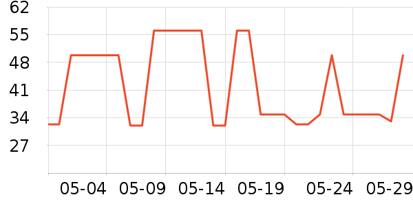 ��ʿ������������ʷ�۸�