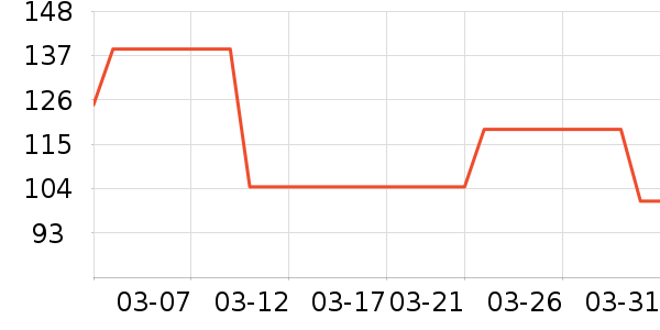 VERO MODA��װ/ѧ���Ʒ�/�����Ʒ���ʷ�۸�