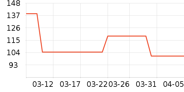 VERO MODA��װ/ѧ���Ʒ�/�����Ʒ���ʷ�۸�