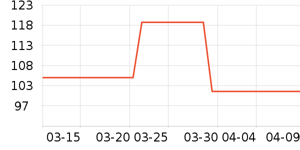 VERO MODA��װ/ѧ���Ʒ�/�����Ʒ���ʷ�۸�
