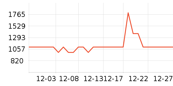 TCLϴ�»���ʷ�۸�