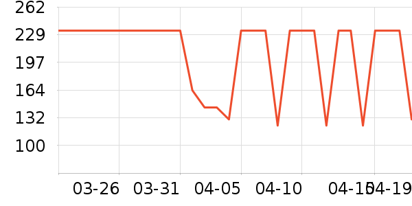 ��������ά����/������/����п����ʷ�۸�