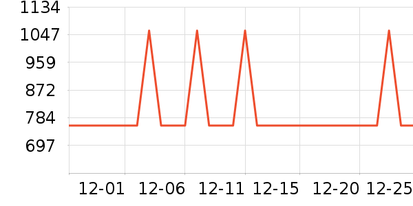 ��Ϊ�����۾���ʷ�۸�
