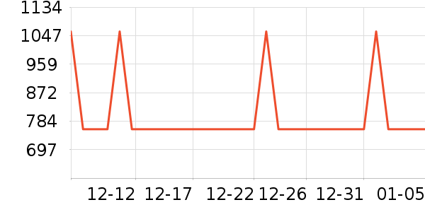��Ϊ�����۾���ʷ�۸�