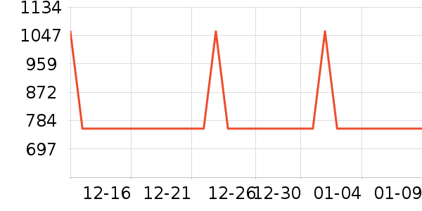 ��Ϊ�����۾���ʷ�۸�