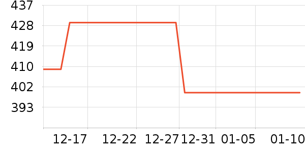 �޼�������ʷ�۸�