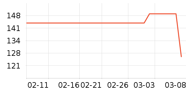 �ưټ�����ʷ�۸�