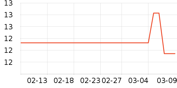 ���в�������ʷ�۸�