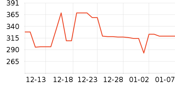 ��ҵ紵����ʷ�۸�