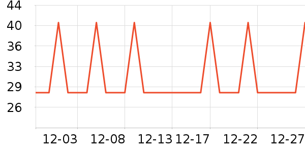 �Ź�������ʷ�۸�