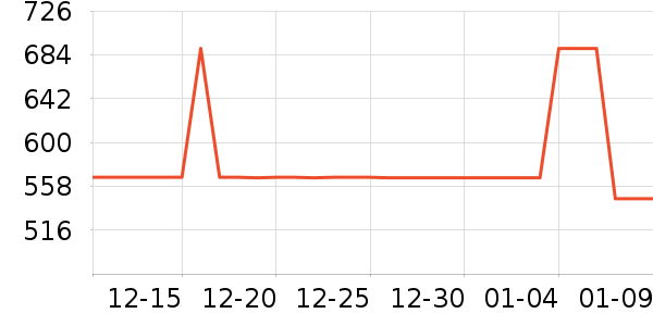REINDEE LUSIONȹ����ʷ�۸�