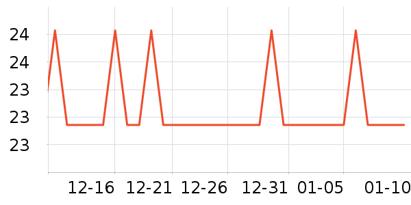 ����ʳ������ʷ�۸�