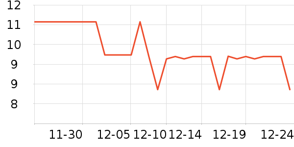 ����һè��ë����ʷ�۸�