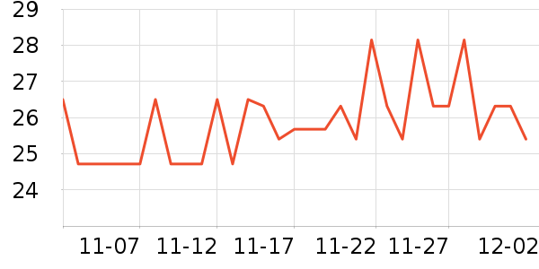 ׿����Ⱦ��/�̷�/������ʷ�۸�