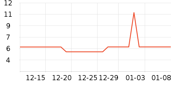 ��������������ʷ�۸�