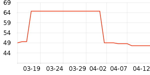 ���������������ʷ�۸�