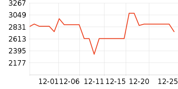 ֥��DVD���岥������ʷ�۸�