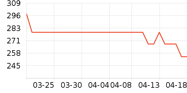 ���������߶�����ʷ�۸�