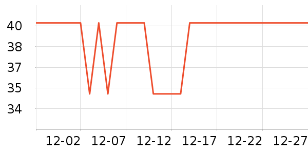 UNIFREE��ֽ��ʷ�۸�