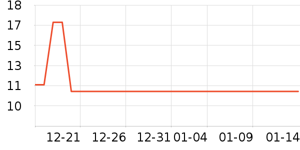 ͬ���������̲�Ʒ��ʷ�۸�