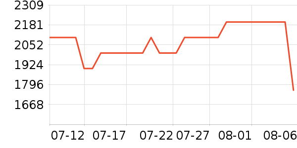 ���Ŀյ���ʷ�۸�