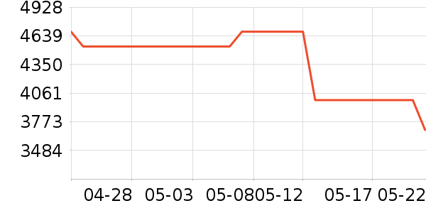 ֥��DVD���岥������ʷ�۸�