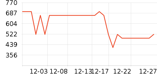 ������ˮ����ʷ�۸�